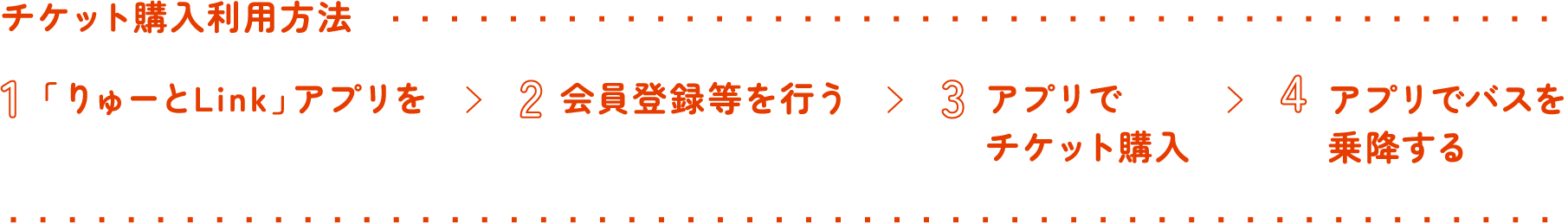チケット購入利用方法