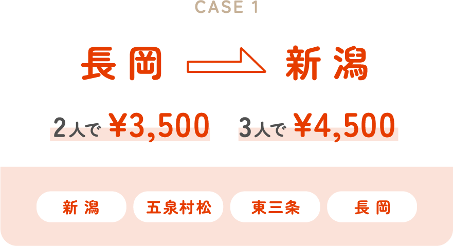 case1長岡－新潟