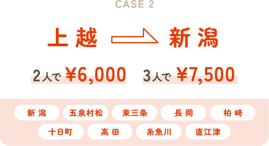 case2上越ー新潟