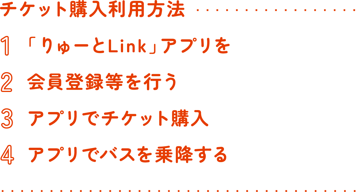 チケット購入利用方法